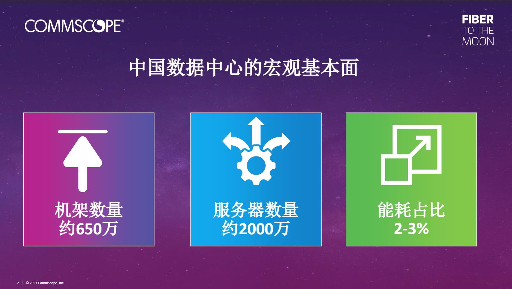 CFCF2023光连接大会 B4《数据中心网络架构与资源效率案例分析》康普-吴建